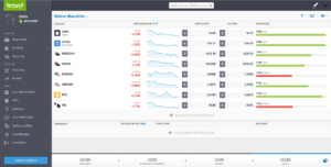 Handelsplattform von eToro