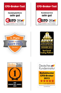 Ayondo Sicherheit