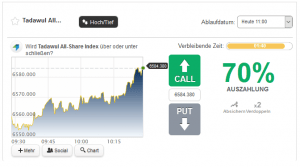 PrestigeOption Handelsplattform