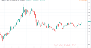 GOLD ETF GLD 