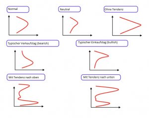 Market Profile Indikator - Interpretation