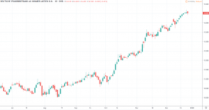 DEUTSCHE PFANDBRIEFBANK - PBB Kurs und Chart