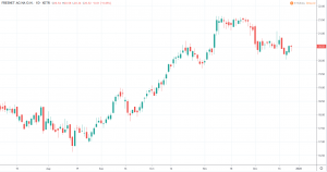 MDAX Unternehmen 2020 - Freenet AG Kurs und Chart