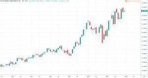 Pink Sheets - Techtronic Industries Kurs und Chart