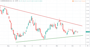 Commerzbank Aktie Prognose 2020 - Kurs und Chart Dezember 2019