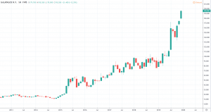 Biotch Aktien - Galapagos Kurs und Chart