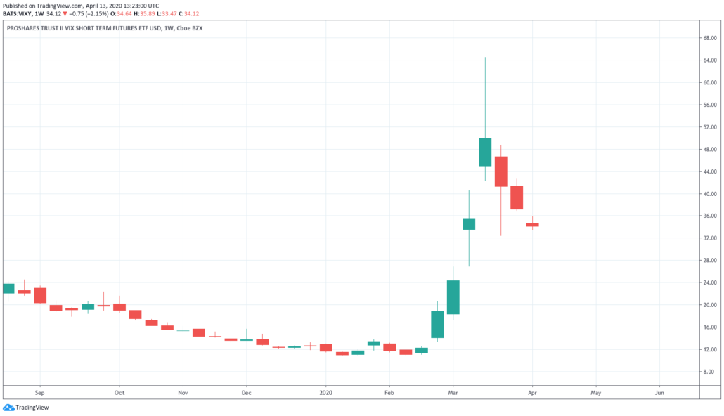 VDAX-NEW - VIXY ETF Kurs und Chart