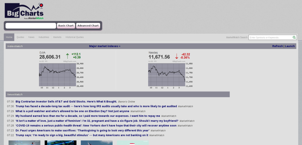 Börsensoftware Erfahrungen - BigCharts.com Webseite