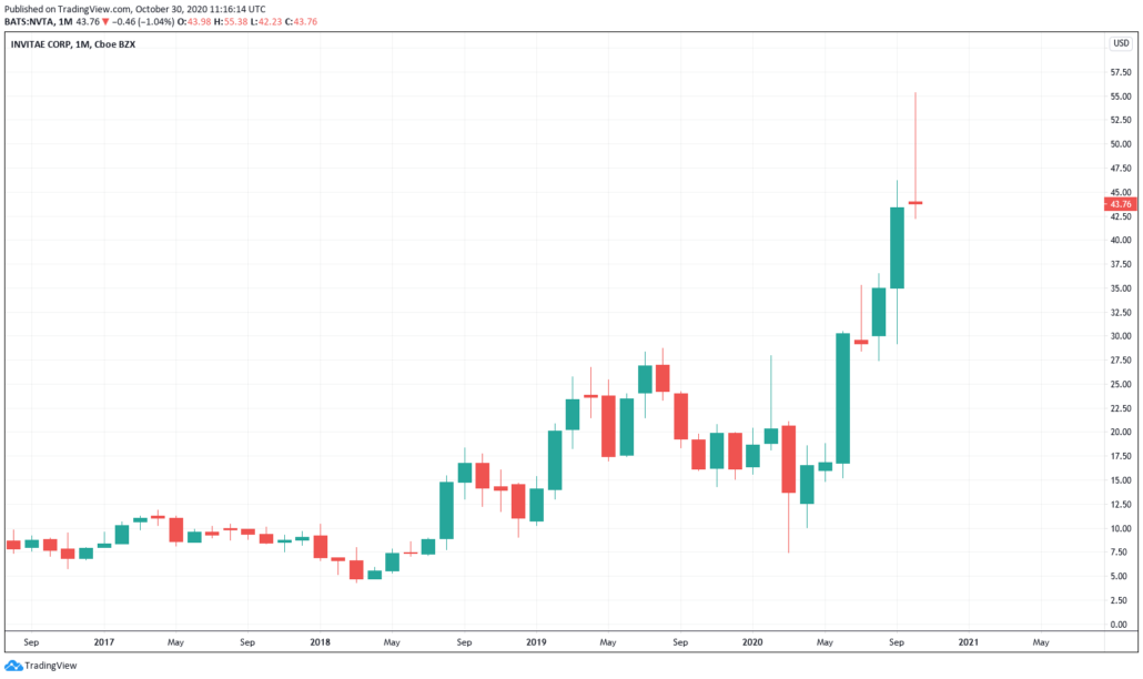 Günstige Aktien 2021 - Invitae Kurs & Chart