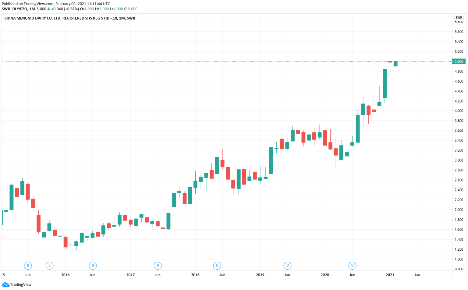 Chinesische Aktien 2021 - Die besten des Hang Seng | Aktienrunde