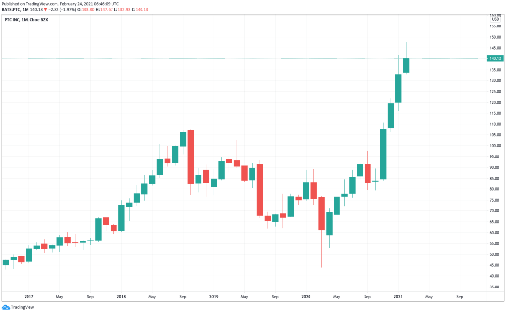 PTC Aktie - Kurs & Chart